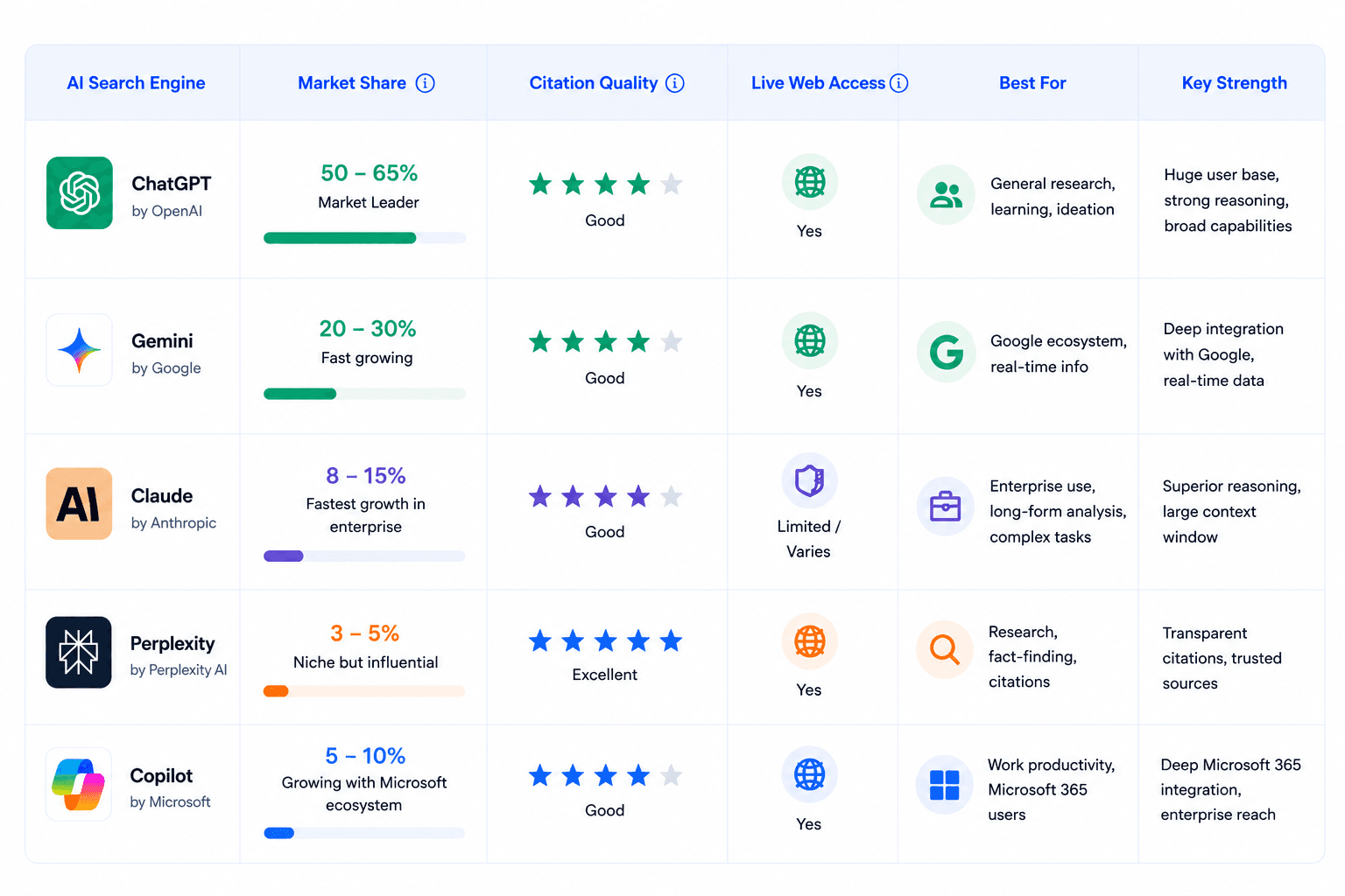 Top AI Search Engines